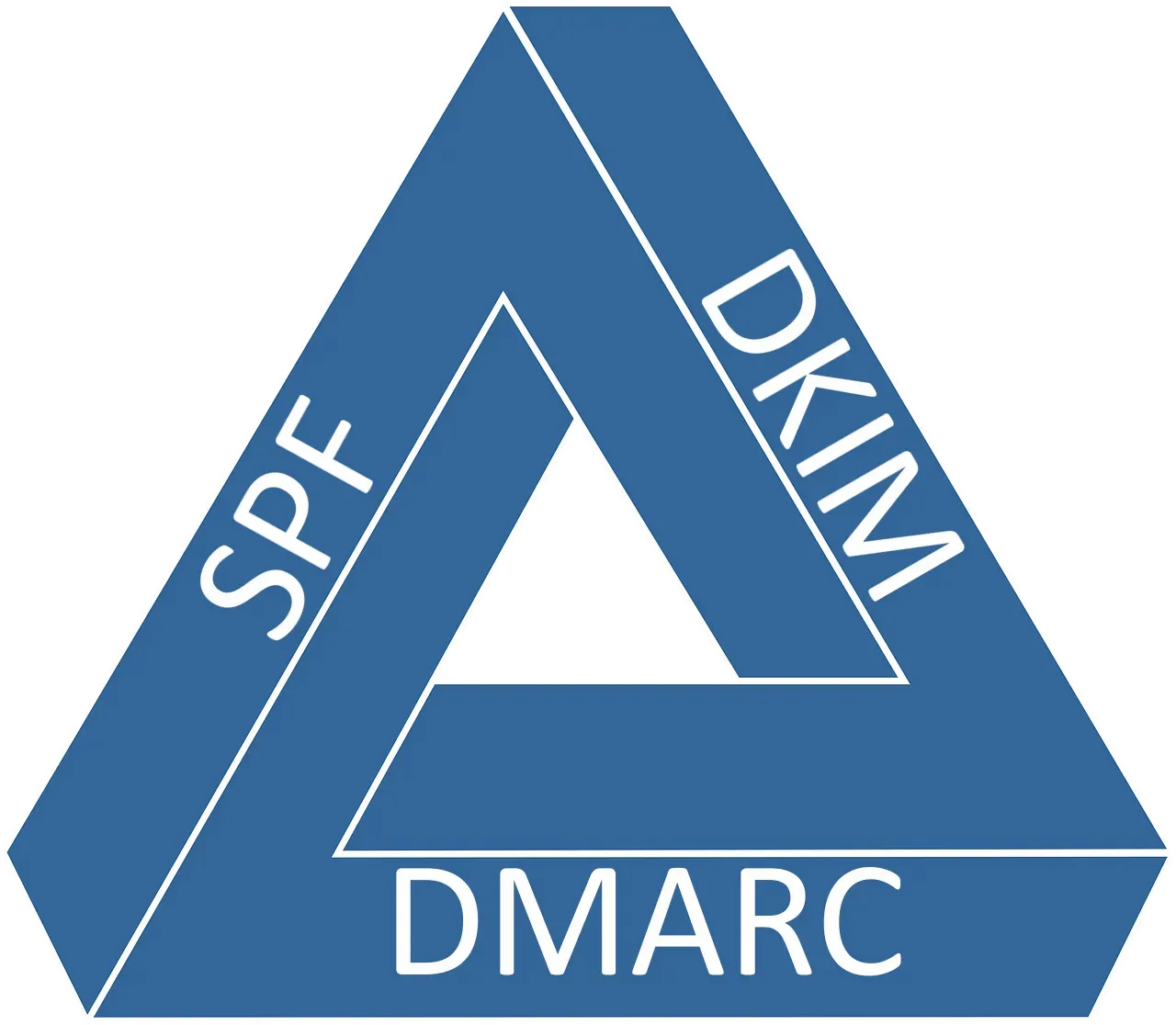 email and domain security