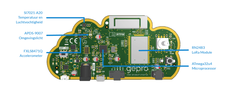 KISSLora Sensors