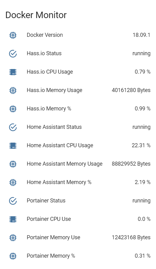 Docker Monitor sensor for Home Assistant