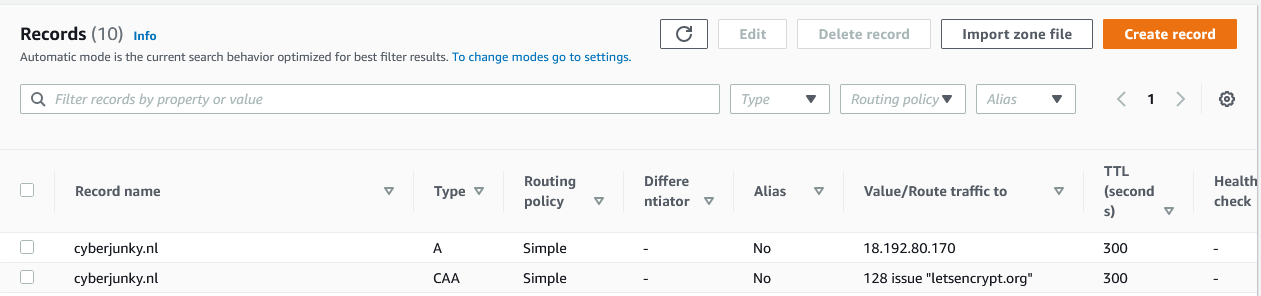 Hosting a Ghost blog on AWS