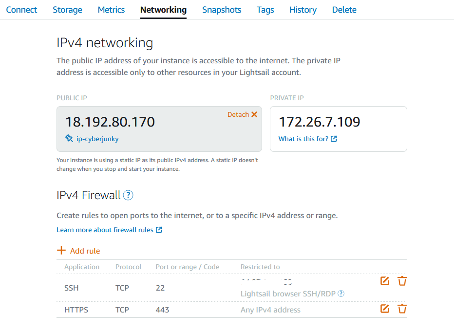 Hosting a Ghost blog on AWS