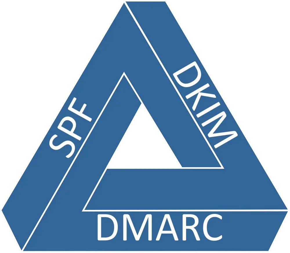 email and domain security
