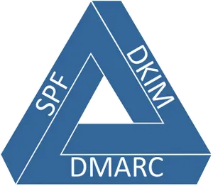 email and domain security